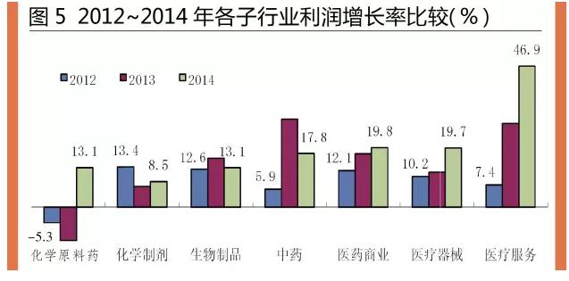 药品行业占gdp多少_中国医药行业研究报告